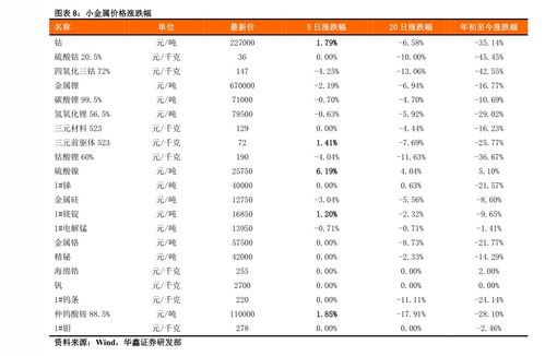 壁纸汽车保养价格多少