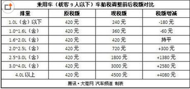 汽车每年折价多少比例
