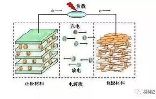 汽车负极电阻是多少