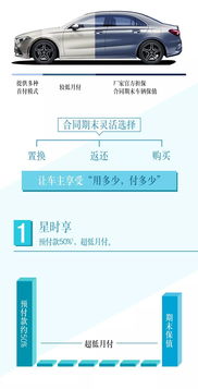 汽车分期分多少期