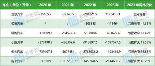 理想汽车负债是多少