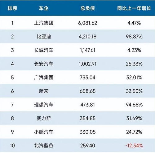 理想汽车负债是多少