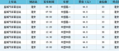淮安汽车多少时间 淮安汽车多少时间