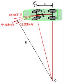 汽车轮轴直径多少