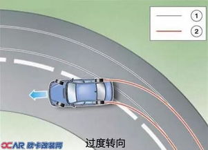 汽车转向角度是多少