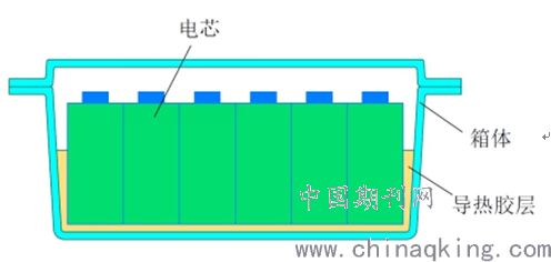 汽车快冲电流多少正常