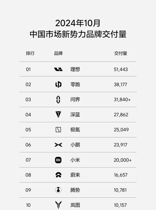 汽车做分期利息多少