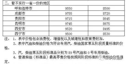 汽车之声短波频率多少 汽车之声短波频率多少