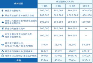 汽车保多少额度