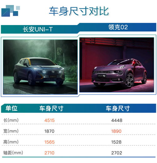 汽车配置多少t合适
