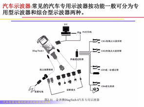 汽车元件电压是多少