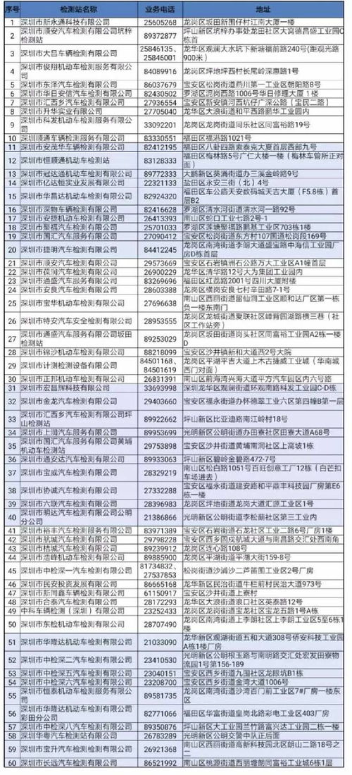 汽车年审前后多少天