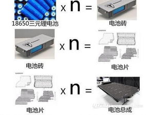 汽车pack多少块电池