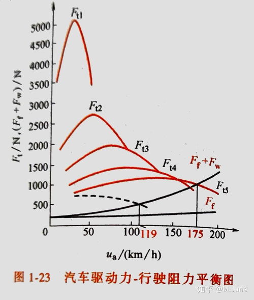 汽车匀速多少最合适